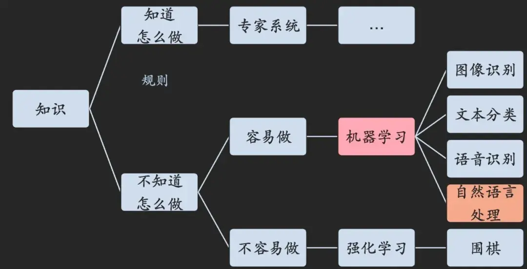 萬字解析Al+ Web3:新型生產(chǎn)關(guān)系賦能人工智能時(shí)代