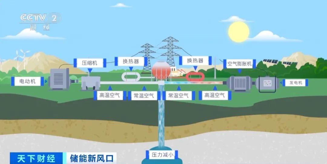 超級充電寶”來了!全球最大,昨天并網發電