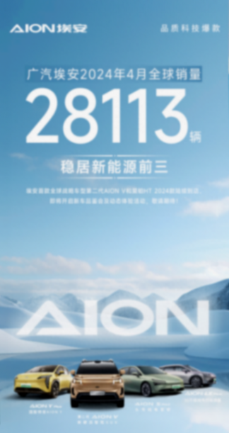 廣汽埃安4月全球銷量28113輛,號稱穩居新能源前三