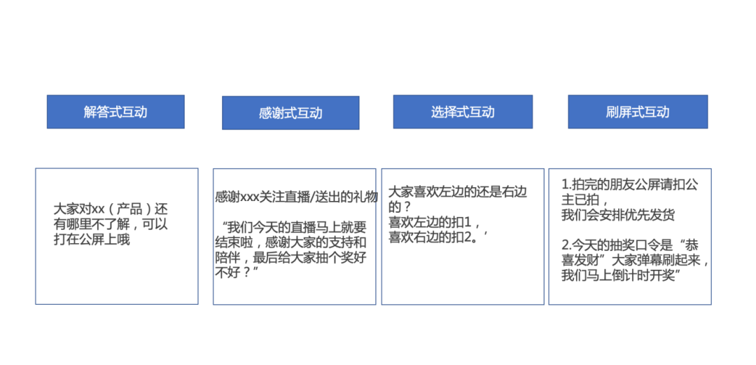 打造銷售型直播間必看!話術(shù)用得好,銷量翻三倍