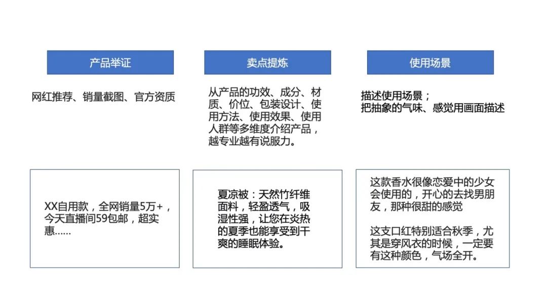 打造銷售型直播間必看!話術(shù)用得好,銷量翻三倍