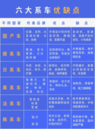 六大系車優缺點,你了解嗎?