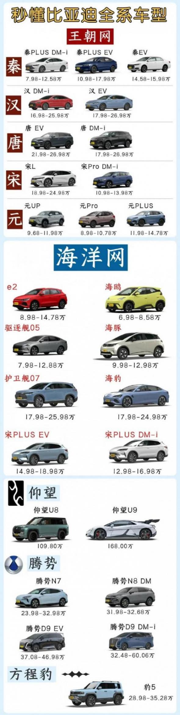 31萬臺,比亞迪是怎樣做到的?