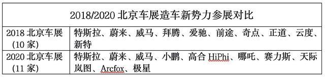 除了火爆的小紅小綠,2024北京車(chē)展還有什么