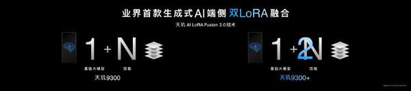 聯發科天璣9300+發布 采用全大核設計 vivo X100s首發