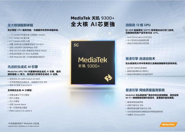 聯發科天璣9300+發布 采用全大核設計 vivo X100s首發