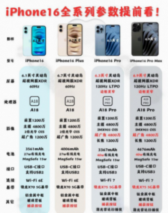 蘋果iPhone 16全系四款機型參數匯總 就差價格了