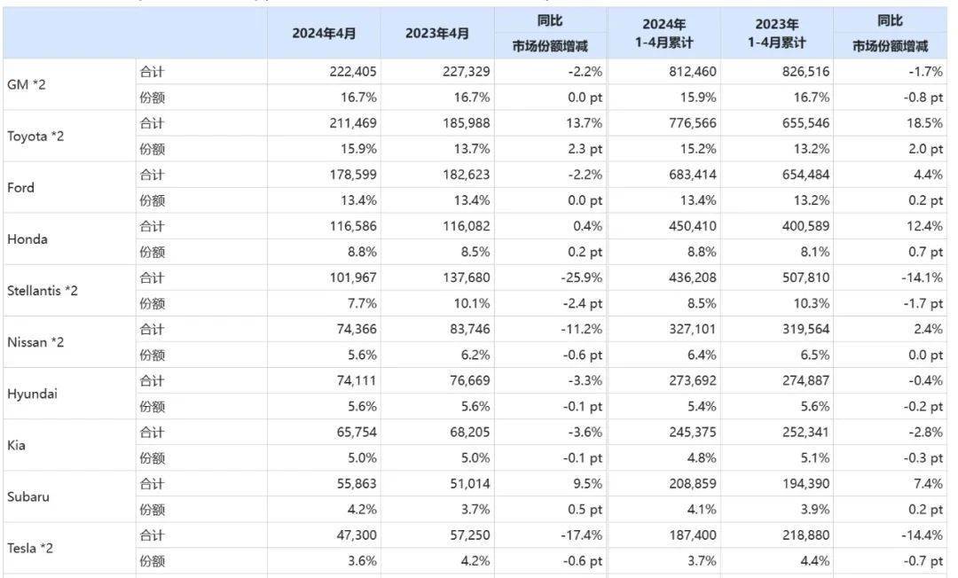 特斯拉是如何變成自己討厭的模樣的?