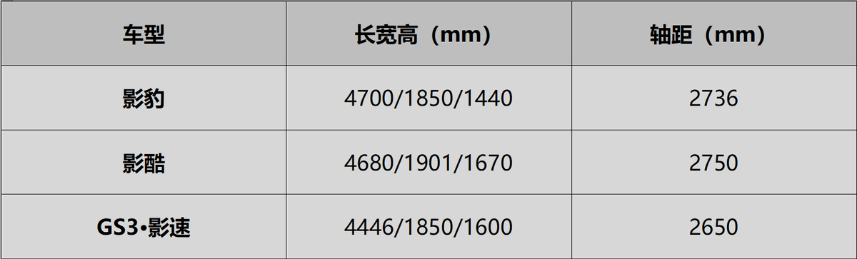 好開(kāi)好玩好價(jià),傳祺影系列三車大促,年輕人第一臺(tái)車終于有著落了