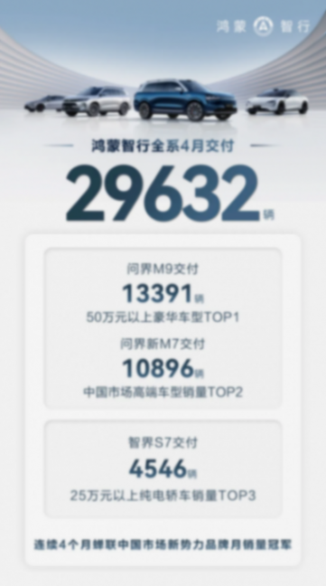 流量戰下的新勢力4月銷量,誰掉隊,誰狂奔?