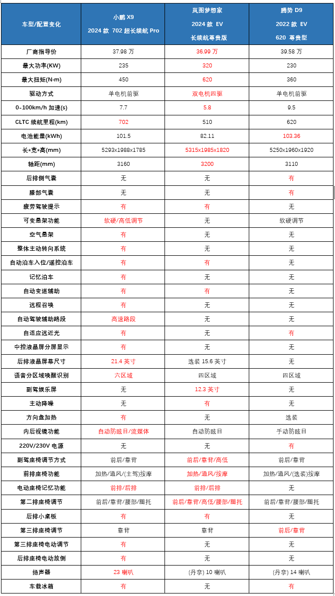 近四十萬的小鵬X9,值嗎?
