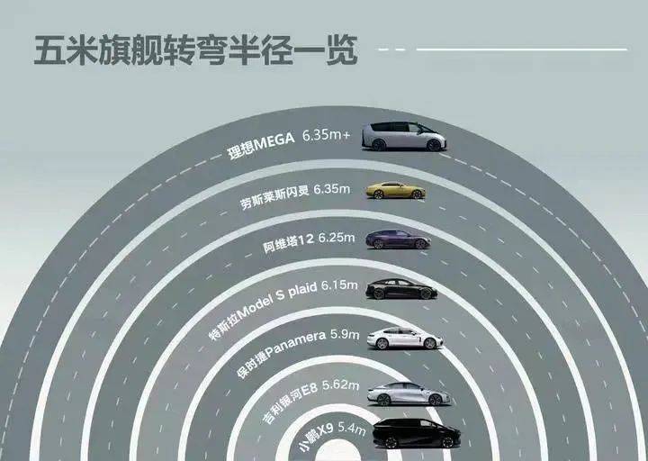 近四十萬的小鵬X9,值嗎?