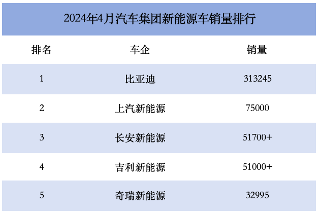 流量如何變?yōu)殇N量 4月新能源車市“卷”出答案