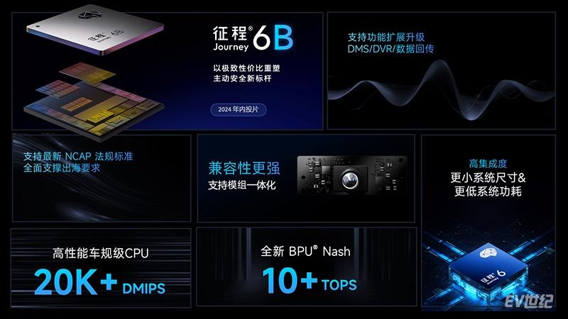 不止城區NOA:地平線征程6推動ADAS和NOA普適化