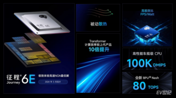 不止城區NOA:地平線征程6推動ADAS和NOA普適化