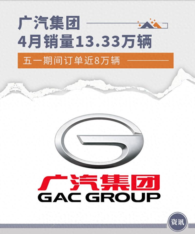 廣汽集團4月銷量13.33萬輛 五一期間訂單近8萬輛