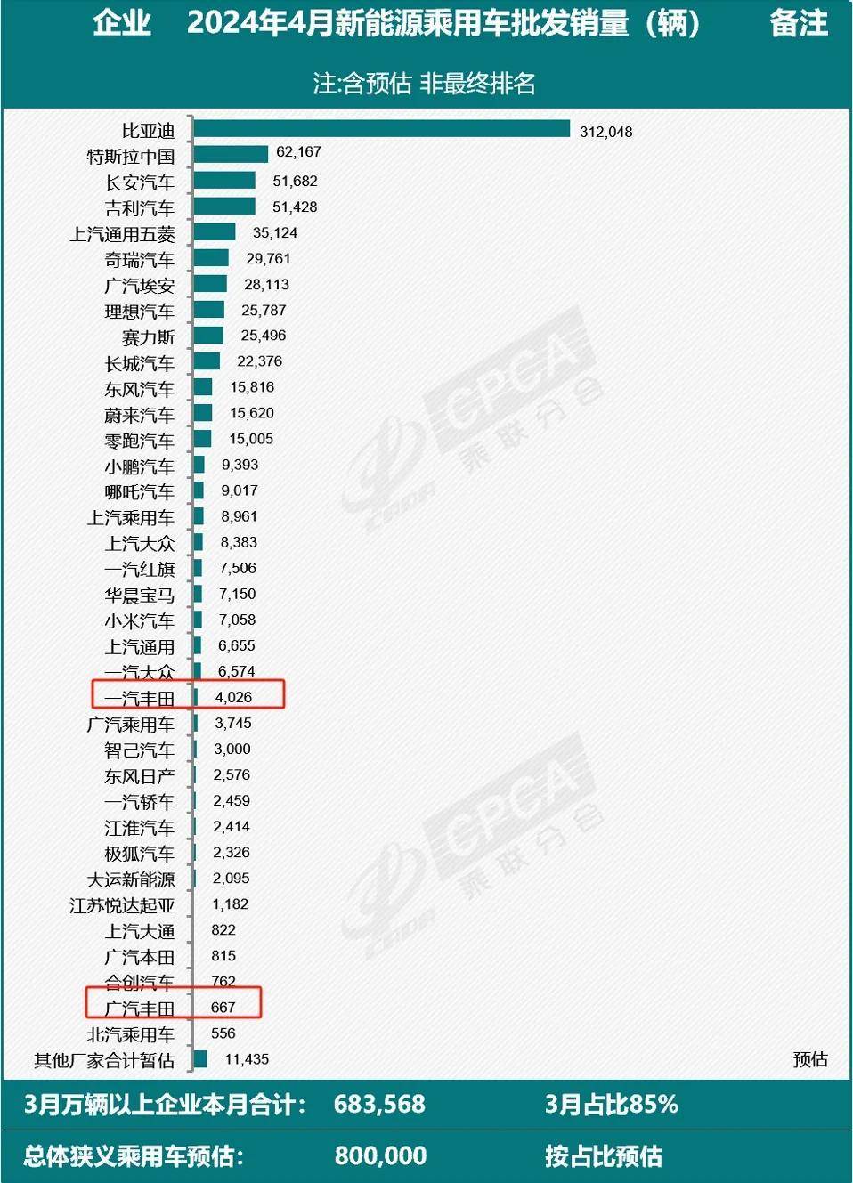 30年混動(dòng)技術(shù)不香了,豐田投向比亞迪!普拉多DM-i要來了?