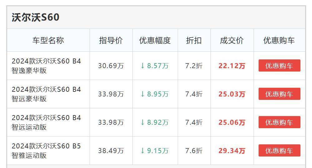 豪華新車60萬(wàn)售30萬(wàn) 是定價(jià)策略失敗還是價(jià)格體系崩塌?