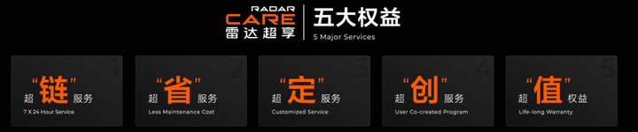 獲“國際級品質創新—汽車工業巔峰獎”,雷達打造皮卡品質新基準線!