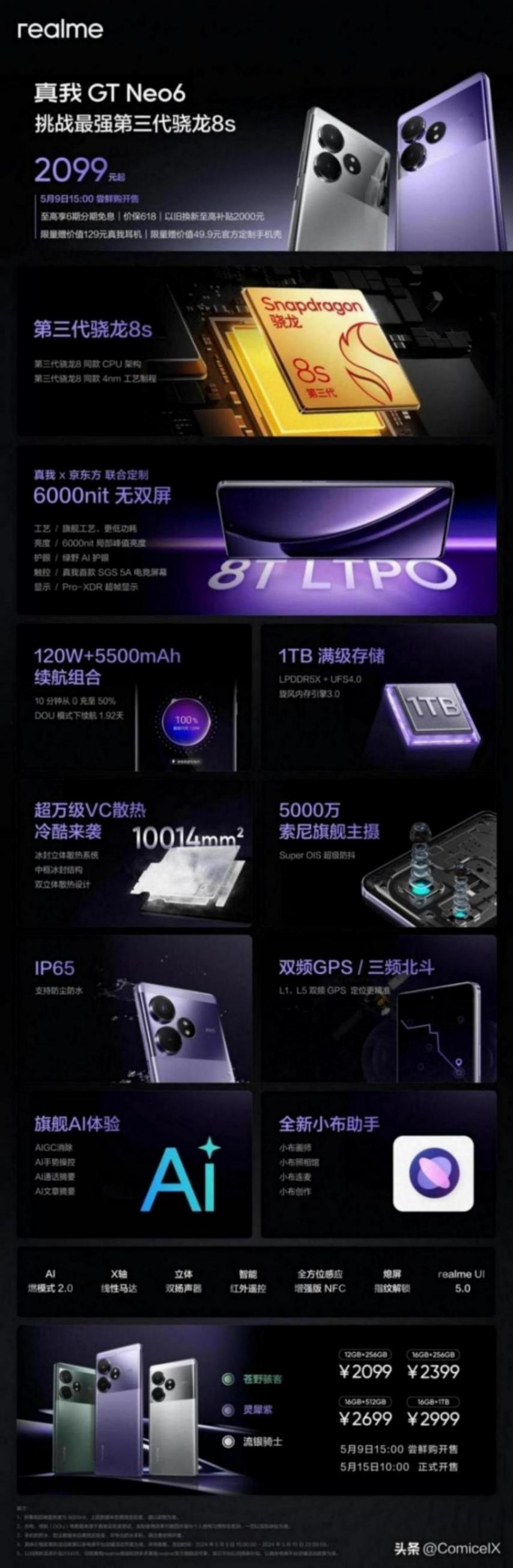 真我 GT Neo6 解析. 對比 iQOO Neo 9, 紅米 Turbo 3, iQOO Z9 Turbo