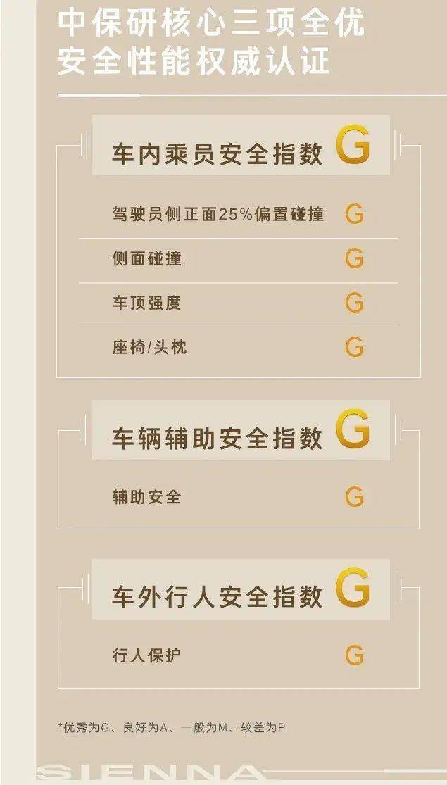 全球最好的賽那在中國(guó)!重新定義高端家用MPV價(jià)值標(biāo)桿