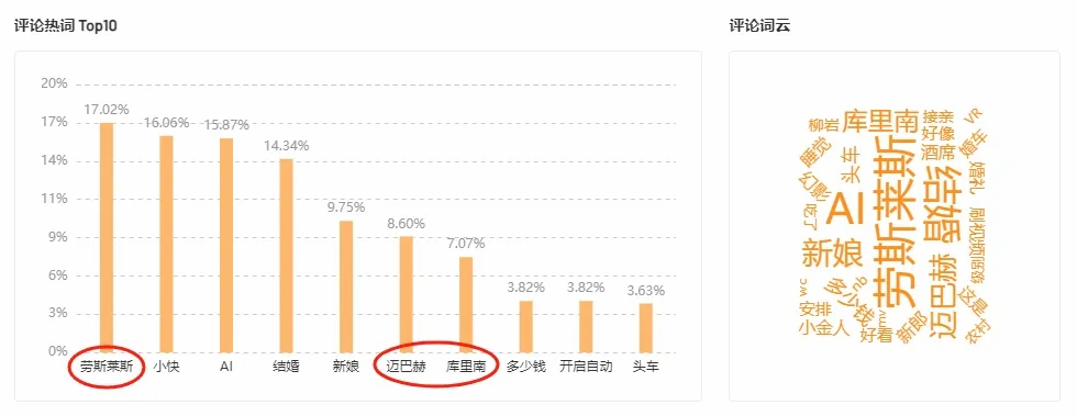19w粉狂攬5000w播放!引爆快手流量的關(guān)鍵在哪?