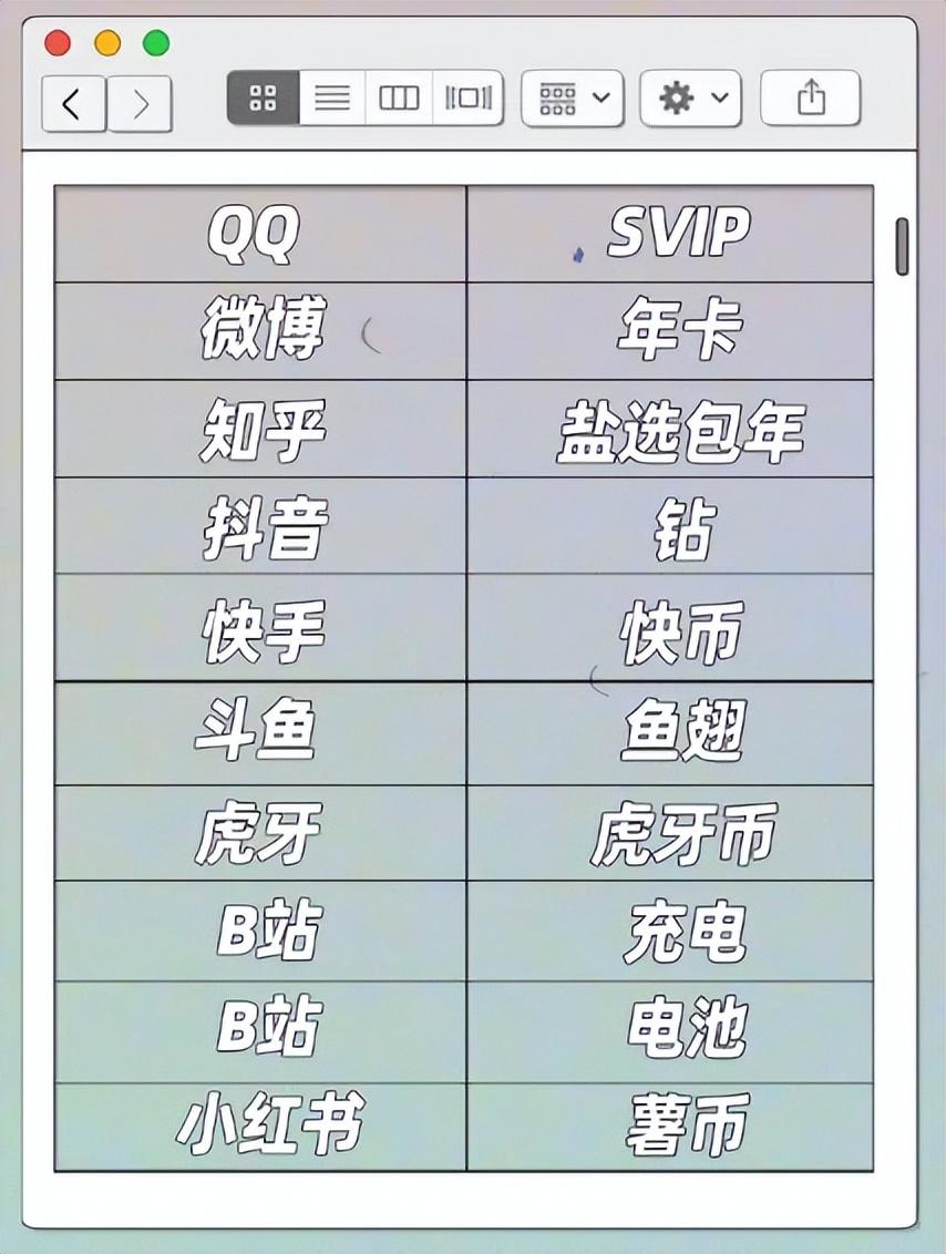 我們對比了 50 項熱門 App 的收費,蘋果比安卓偷偷貴了多少?