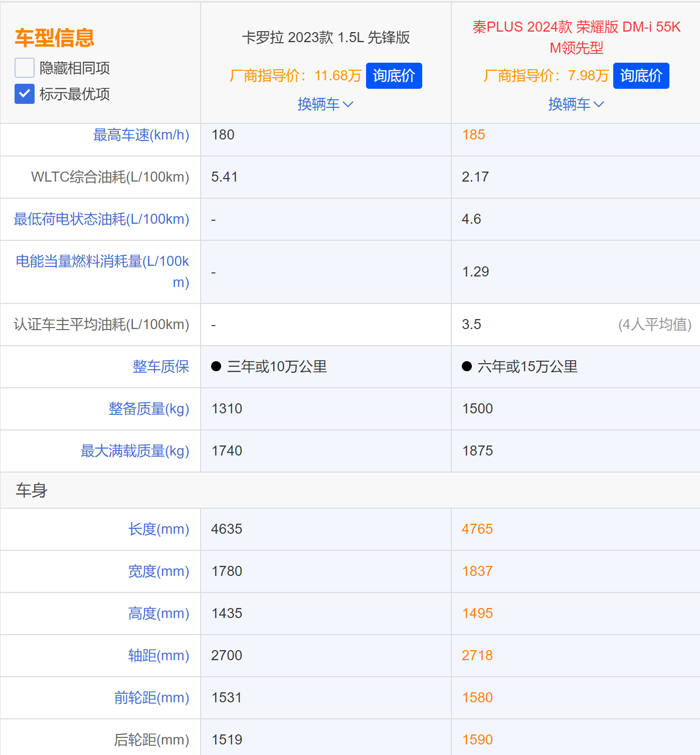從月銷超4萬輛跌到4千余輛,卡羅拉已墜落