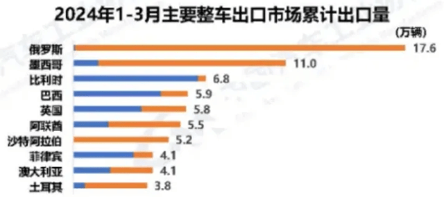 美國對華加征100%電動車關稅,中國車企“走出去”面臨新挑戰