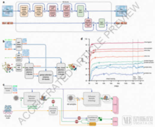 算法閉源、調用限次,谷歌找到新的AI變現路徑?