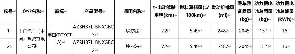 “加價神器”也繃不住了?豐田埃爾法將引進PHEV車型