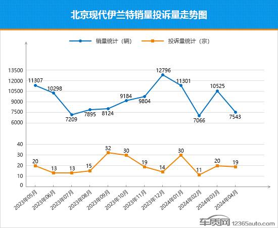 2024年4月TOP30轎車銷量投訴量對應點評