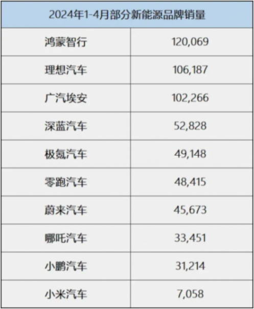 遲到的樂道,蔚來的未來?