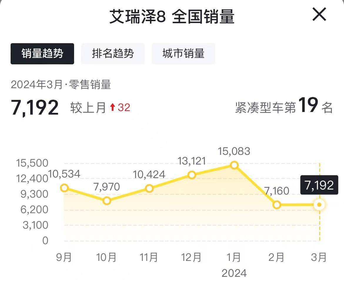 多款國產(chǎn)燃油新車來搶市場:哈弗猛龍燃油版申報(bào),奇瑞驚喜最多