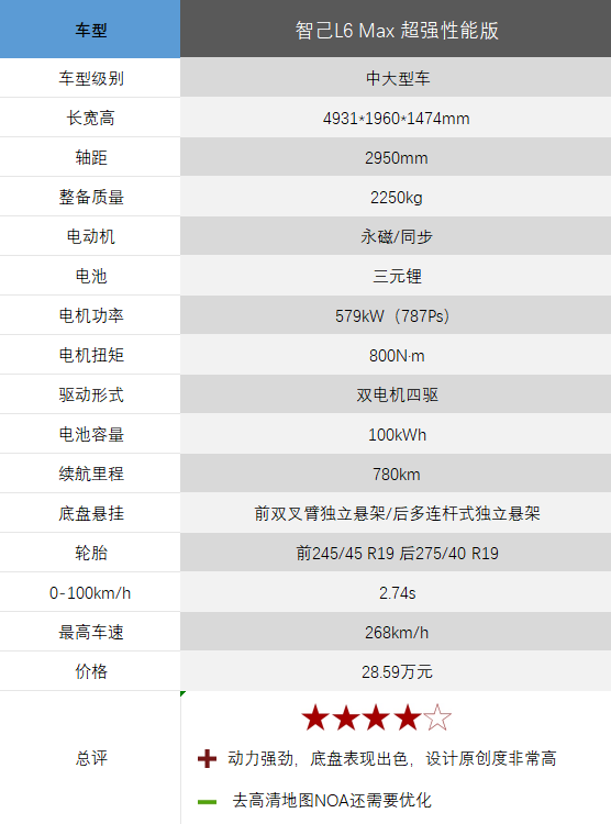 打動你的是智能還是顏值?搶先試駕智己L6