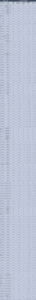 新能源六大細分賽道482家知名企業2023年財報解讀