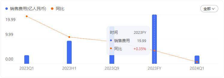 鼓吹豪華品質,卻連噴漆都做不好!難怪極狐沒銷量
