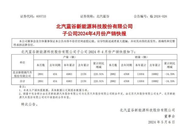 鼓吹豪華品質,卻連噴漆都做不好!難怪極狐沒銷量