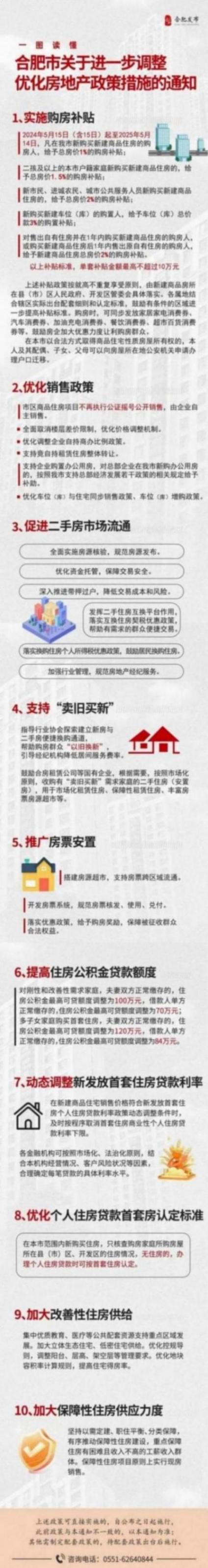 合肥出臺樓市新政,買房最高補貼10萬!專家解讀