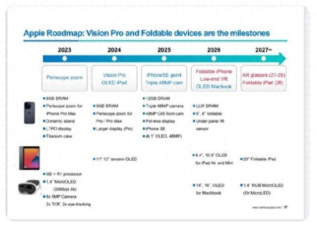 心機滿滿!iPhone折疊屏2027年見