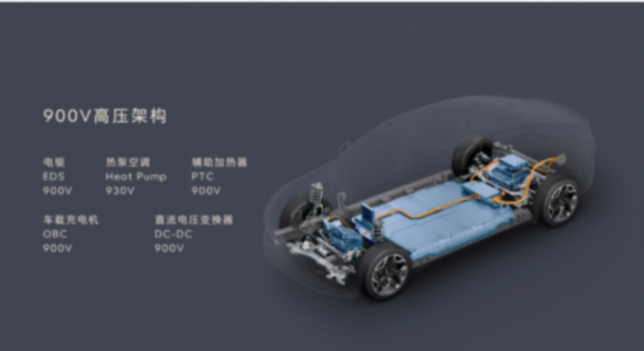 蔚來(lái)的第二品牌首款車,樂道L60亮相了