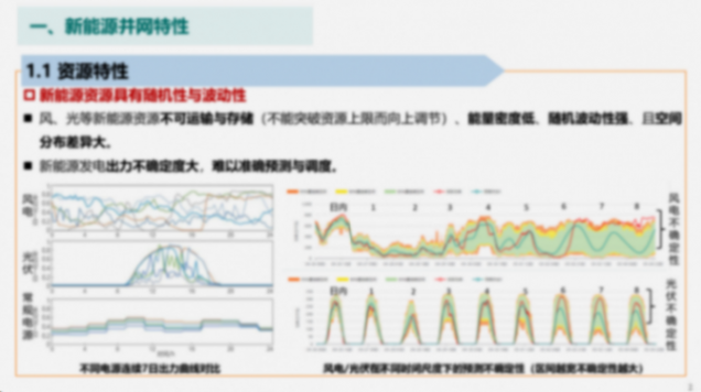 2024新能源并網(wǎng)技術(shù)發(fā)展現(xiàn)狀及展望報告