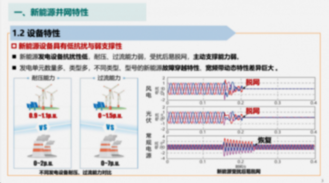 2024新能源并網(wǎng)技術(shù)發(fā)展現(xiàn)狀及展望報告
