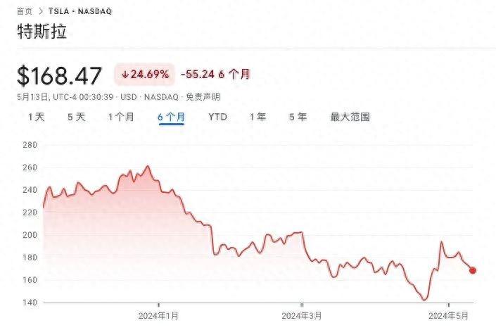 極氪上市,李書福依舊難成“亨利·福特”