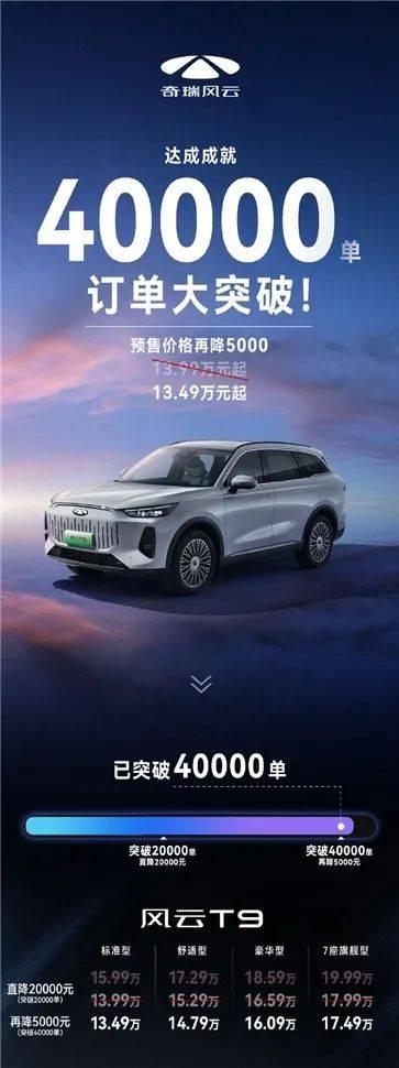 訂單突破40000臺、直降2萬5千 奇瑞風云T9即將正式上市