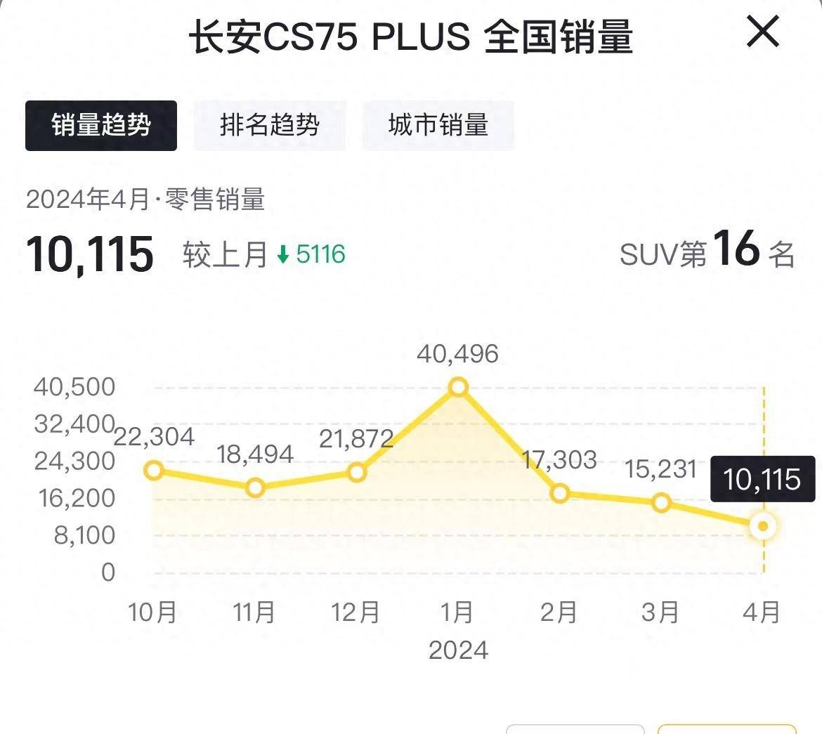設(shè)計師很懂消費者!長安CS75 PLUS爆換代照,與新哈弗H6你更期待誰