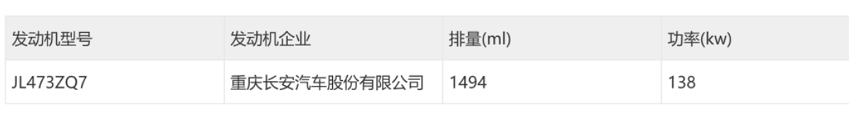 設(shè)計師很懂消費者!長安CS75 PLUS爆換代照,與新哈弗H6你更期待誰