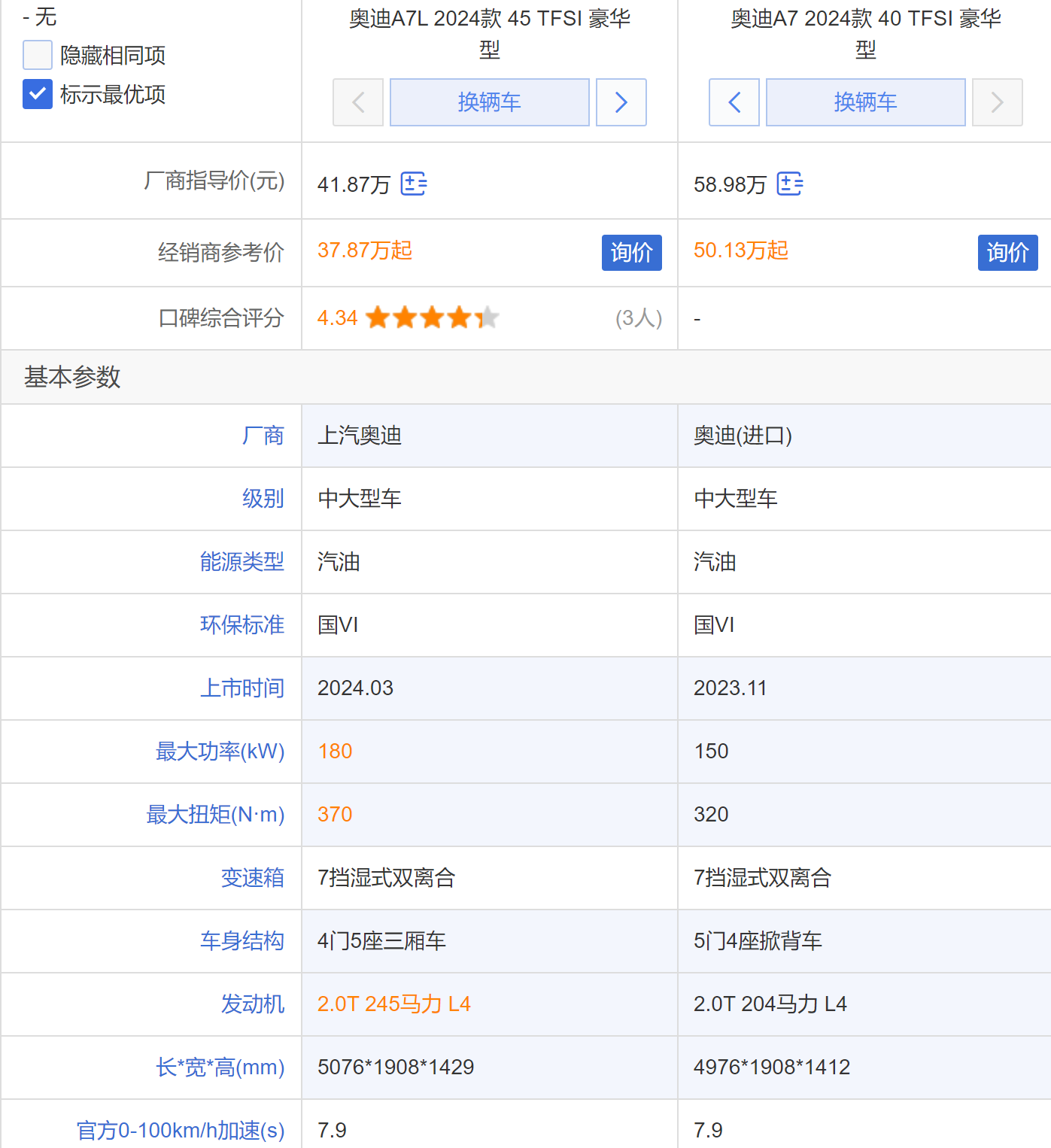從高達100萬到如今30余萬, 5米長的奧迪大車正在賤賣