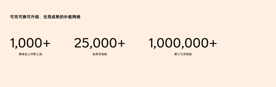 蔚來換電聯(lián)盟首款車型 樂道L60要打的是所有20萬級SUV