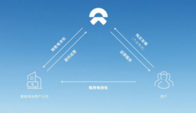 蔚來換電聯(lián)盟首款車型 樂道L60要打的是所有20萬級SUV